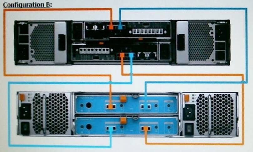 Technical PSM-II Training